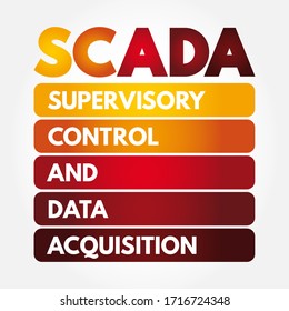 SCADA - Supervisory Control And Data Acquisition acronym, technology concept background