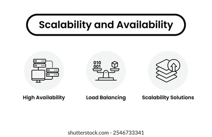 Symbolsatz für Skalierbarkeit und Verfügbarkeit Symbol für hohe Verfügbarkeit, Symbol für Lastenausgleich, Symbol für Skalierbarkeitslösungen. Ideal für skalierbare IT-Lösungen. Vektorgrafik. 