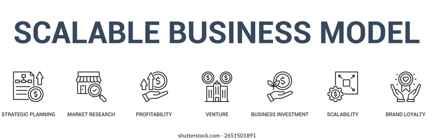 MODELO DE NEGÓCIO ESCALÁVEL banner web icon vetor ilustração conceito para negócios com ícone de planejamento estratégico, pesquisa de mercado, lucratividade, empreendimento, investimento empresarial, escalabilidade, marca .