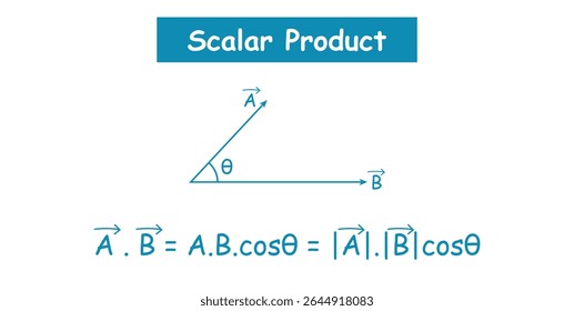 Scalar Dot Product of Vectors in Physics.