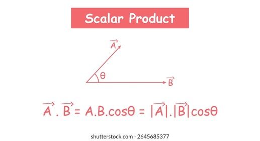 Scalar Dot Product of Vectors in Physics.