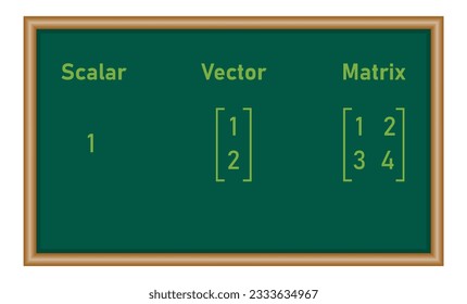 Scalars, vectors and matrices in linear algebra in mathematics. Math resources for teachers and students.