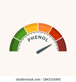 Scale with arrow. The lactic acid measuring device. Sign tachometer, speedometer, indicator.