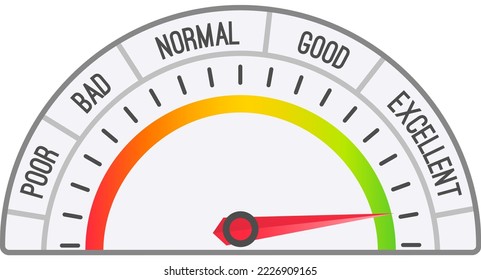 Scale arrow from red to green and change in indicators excellent. Measuring device icon tachometer, speedometer, quality detector. Colorful infographic gauge element from poor to good, speed changes