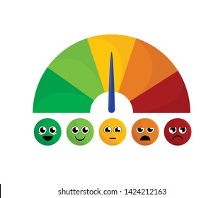 Scale with arrow from red to green. Stress, pain. tachometer, speedometer, indicators