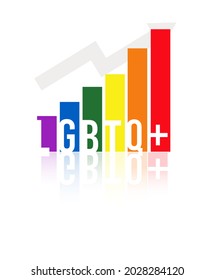 Scale Chart representing LGBTQ+ Inclusion in Work and Business
