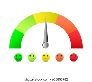 Scale color  with arrow from red to green and the scale of emotions. The measuring device icon- sign tachometer, speedometer, indicators. Color scale of emotions