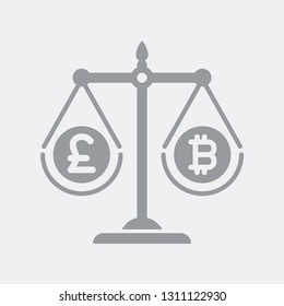 Scale compare Sterling and Bitcoin