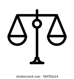  scale Digital marketing