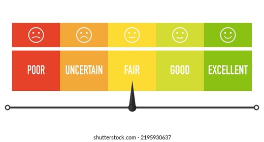 Scale of emotions on a white background, business strategy. Vector illustration