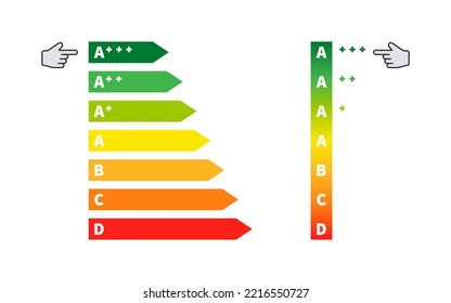 Scale of energy efficiency of electrical appliances. Energy efficiency and rating chart. Vector illustration