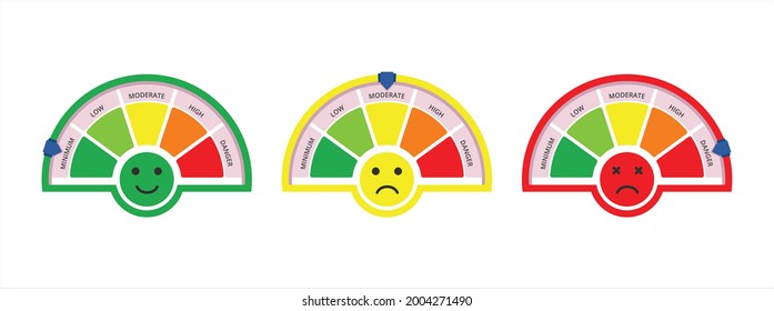 monitor de medida de nivel de escala con pantalla emoticono. medidor de nivel de peligro. medición de riesgo escalonado de cinco niveles. plantilla de conjunto de diseño gráfico de ilustraciones vectoriales.