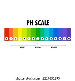 scale for measuring the pH of liquid substances, ph meter, ph scale