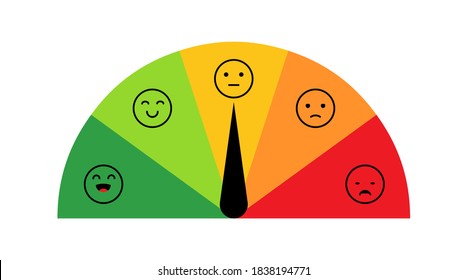 Medidor de escala, indicador, prueba, calificación de nivel, dolor de emociones, estrés, humor triste a la alegría, felicidad, caras sonrientes, salud, trato, satisfacción, progreso del cliente. infografía de iconos vectoriales con puntero