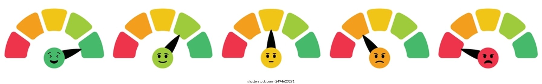 Scale meter level, barometer mood icons. Vector dial gauges, speedometers with emotions and emoji smile faces. Infographic, indicator of pain, stress, negative to satisfaction, positive, happy. eps 10