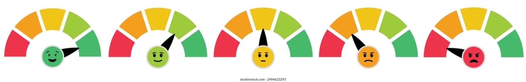 Scale meter level, barometer mood icons. Vector dial gauges, speedometers with emotions and emoji smile faces. Infographic, indicator of pain, stress, negative to satisfaction, positive, happy. eps 10