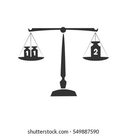 the scale on which the weights are