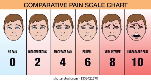 [コンプリート！] one to ten pain scale 241849-What is the 1-10 pain scale ...