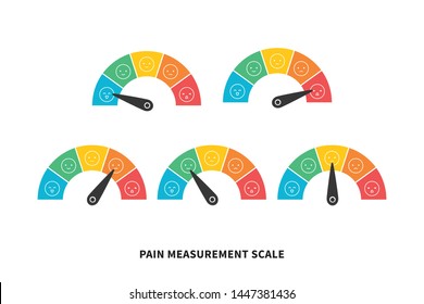 Scale pain round chart concept set vector illustration isolated on white background