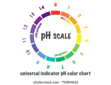 1,679 Universal indicator Images, Stock Photos & Vectors | Shutterstock