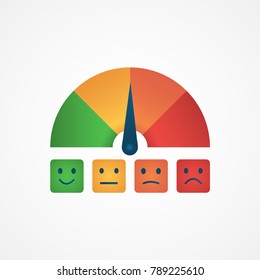 Scale from red to green with arrow and scale of emotions