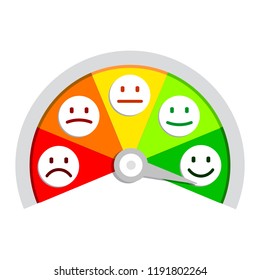 Scale speed, valuation by emoticons - vector