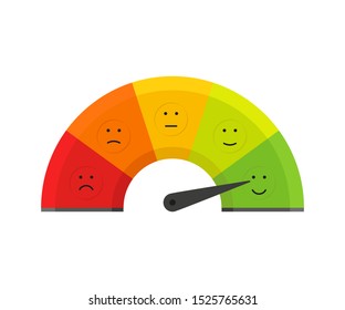 scale speed, valuation by emoticons in flat, vector