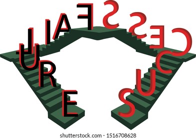 scale that goes down unsuccessful and that goes up success