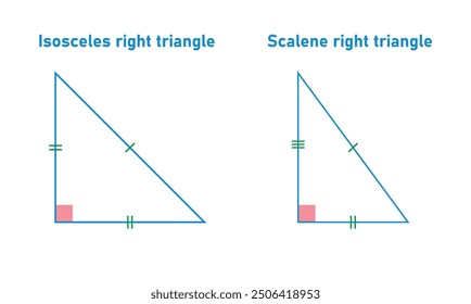 Scalene right triangle and isosceles right triangle shape in geometry. Type of right triangle in mathematics.