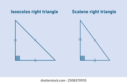 Scalene right triangle and isosceles right triangle shape in geometry. Type of right triangle in mathematics.