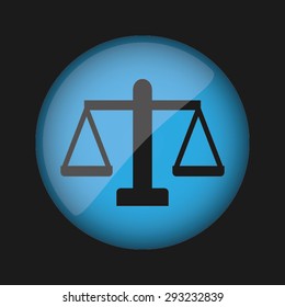 scales
