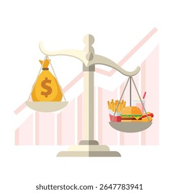 scales with a bag of money on one side and an assortment of fast food items on the other, with the fast food side weighing more heavily. inflation affecting food prices. price increases.