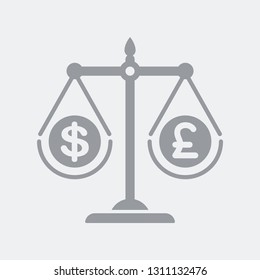 A scales compare Dollar and Sterling