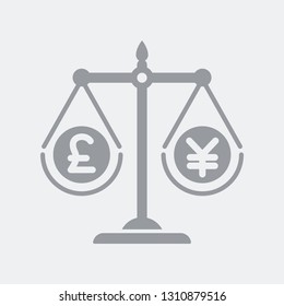 Scales compares pound and yen