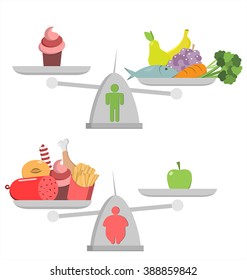 Scales and Fatty and Healthy Diet