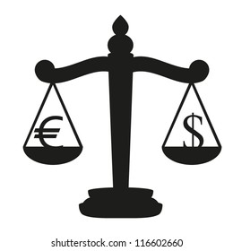 Scales with signs of euro and dollar