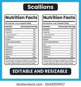 Scallions (Green Onions) Nutrition Facts and Health Benefits

