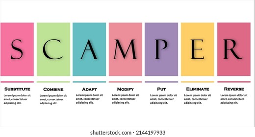 SCAMPER (Substitute Combine Adapt Modify Put Eliminate Reverse)