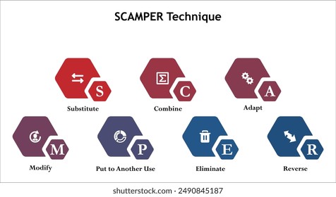 SCAMPER - Substitute, Combine, adapt, modify, put to another use, eliminate, revenue. Infographic template with icons and description placeholder