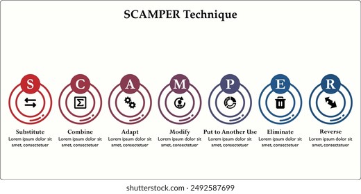 SCAMPER - Substitute, Combine, adapt, modify, put to another use, eliminate, revenue. Infographic template with icons and description placeholder