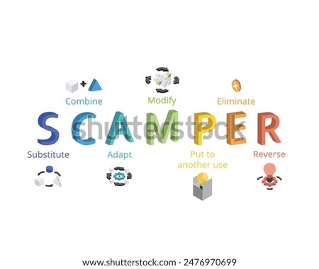 SCAMPER Technique is a team brainstorming technique used to develop or improve products or services from their creativity