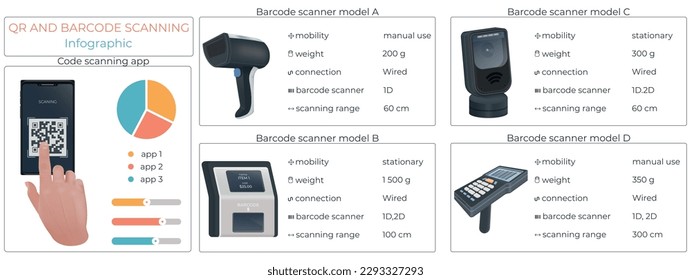 Scan codes infographics with set of isolated scanner images with radial chart and editable text captions vector illustration