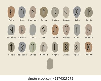 Scandinavian runes full collection of Elder Futhark including empty stone Odin with text name. Esoteric instruments for divination. Vector stones isolated on background. 
