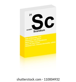 scandium symbol