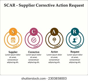 SCAR - Acrónimo de solicitud de acción correctiva de proveedores. Plantilla de infografía con iconos y marcador de posición de descripción