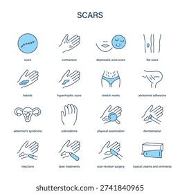 Scars symptoms, diagnostic and treatment vector icon set