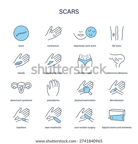 Scars symptoms, diagnostic and treatment vector icon set