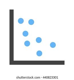 Scatter Plot I