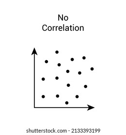 Scatter Plot Shows A No Correlation