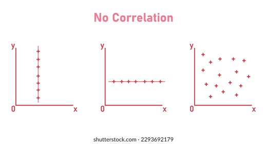 Scatter plots and correlation. No Correlation graph. Vector illustration isolated on white background.